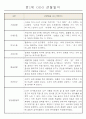 만1세 6개영역 평가제 관찰일지 174Page 49페이지