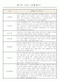 만1세 6개영역 평가제 관찰일지 174Page 50페이지