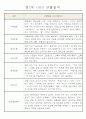 만1세 6개영역 평가제 관찰일지 174Page 54페이지
