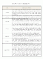만1세 6개영역 평가제 관찰일지 174Page 56페이지