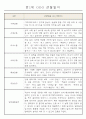 만1세 6개영역 평가제 관찰일지 174Page 57페이지