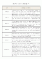 만1세 6개영역 평가제 관찰일지 174Page 58페이지