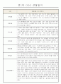 만1세 6개영역 평가제 관찰일지 174Page 61페이지