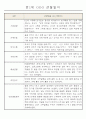 만1세 6개영역 평가제 관찰일지 174Page 62페이지