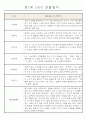 만1세 6개영역 평가제 관찰일지 174Page 64페이지