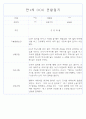 만1세 6개영역 평가제 관찰일지 174Page 65페이지