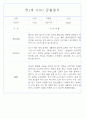 만1세 6개영역 평가제 관찰일지 174Page 68페이지
