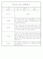 만1세 6개영역 평가제 관찰일지 174Page 71페이지