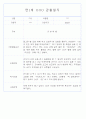 만1세 6개영역 평가제 관찰일지 174Page 73페이지