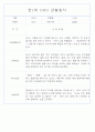 만1세 6개영역 평가제 관찰일지 174Page 75페이지