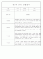 만1세 6개영역 평가제 관찰일지 174Page 77페이지