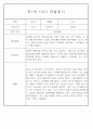 만1세 6개영역 평가제 관찰일지 174Page 78페이지