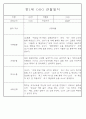 만1세 6개영역 평가제 관찰일지 174Page 85페이지