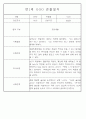 만1세 6개영역 평가제 관찰일지 174Page 87페이지