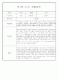 만1세 6개영역 평가제 관찰일지 174Page 88페이지