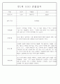 만1세 6개영역 평가제 관찰일지 174Page 93페이지