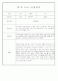 만1세 6개영역 평가제 관찰일지 174Page 94페이지