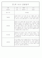 만1세 6개영역 평가제 관찰일지 174Page 95페이지