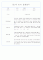 만1세 6개영역 평가제 관찰일지 174Page 99페이지