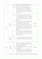 도덕윤리과 학생활동중심 수업 지도안 4페이지