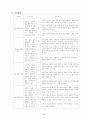 중학교 도덕과 교수학습지도안 7페이지