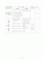 중학교 도덕과 교수학습지도안 13페이지