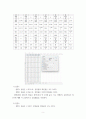 마케팅조사 엑셀을 사용하여 각 질문(변수)들의 기술통계 분석을 실시하고 결과를 간단히 설명하시오 qwqw 5페이지