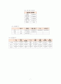마케팅조사 엑셀을 사용하여 각 질문(변수)들의 기술통계 분석을 실시하고 결과를 간단히 설명하시오 qwqw 7페이지