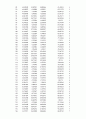 마케팅조사) 학번에 따라 할당된 데이터를 다운로드 받은 후 다음의 분석을 실시하시오 7페이지