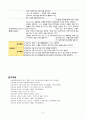 간경화/케이스스터디/간호진단/간호과정/활동지속성장애 4페이지