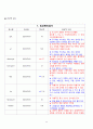 Multiple contusion(다발성 좌상) CASE STUDY_ 9페이지