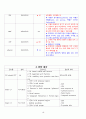 Multiple contusion(다발성 좌상) CASE STUDY_ 10페이지