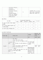 Multiple contusion(다발성 좌상) CASE STUDY_ 14페이지