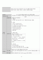 Multiple contusion(다발성 좌상) CASE STUDY_ 22페이지