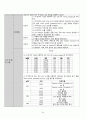 Multiple contusion(다발성 좌상) CASE STUDY_ 23페이지