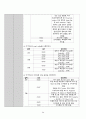 Multiple contusion(다발성 좌상) CASE STUDY_ 24페이지