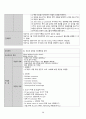Multiple contusion(다발성 좌상) CASE STUDY_ 28페이지