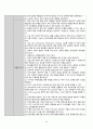 Multiple contusion(다발성 좌상) CASE STUDY_ 32페이지