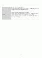Multiple contusion(다발성 좌상) CASE STUDY_ 33페이지