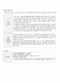 Multiple contusion(다발성 좌상) CASE STUDY_ 34페이지