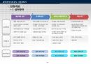 철근콘크리트공사(골조공사) 시공계획서 6페이지