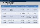 철근콘크리트공사(골조공사) 시공계획서 22페이지
