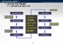 철근콘크리트공사(골조공사) 시공계획서 48페이지