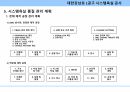 시스템욕실(UBR) 시공계획서 16페이지