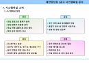 시스템욕실(UBR) 시공계획서 22페이지