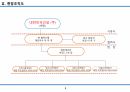 습식공사 시공계획서(조적/방수/미장/타일) 4페이지
