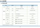 습식공사 시공계획서(조적/방수/미장/타일) 6페이지