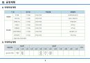 습식공사 시공계획서(조적/방수/미장/타일) 7페이지