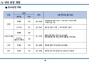 습식공사 시공계획서(조적/방수/미장/타일) 11페이지