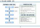 습식공사 시공계획서(조적/방수/미장/타일) 13페이지